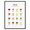 Tea Guide Print - Framed