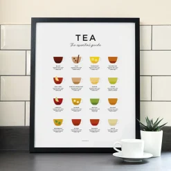 Tea Guide Print - Framed
