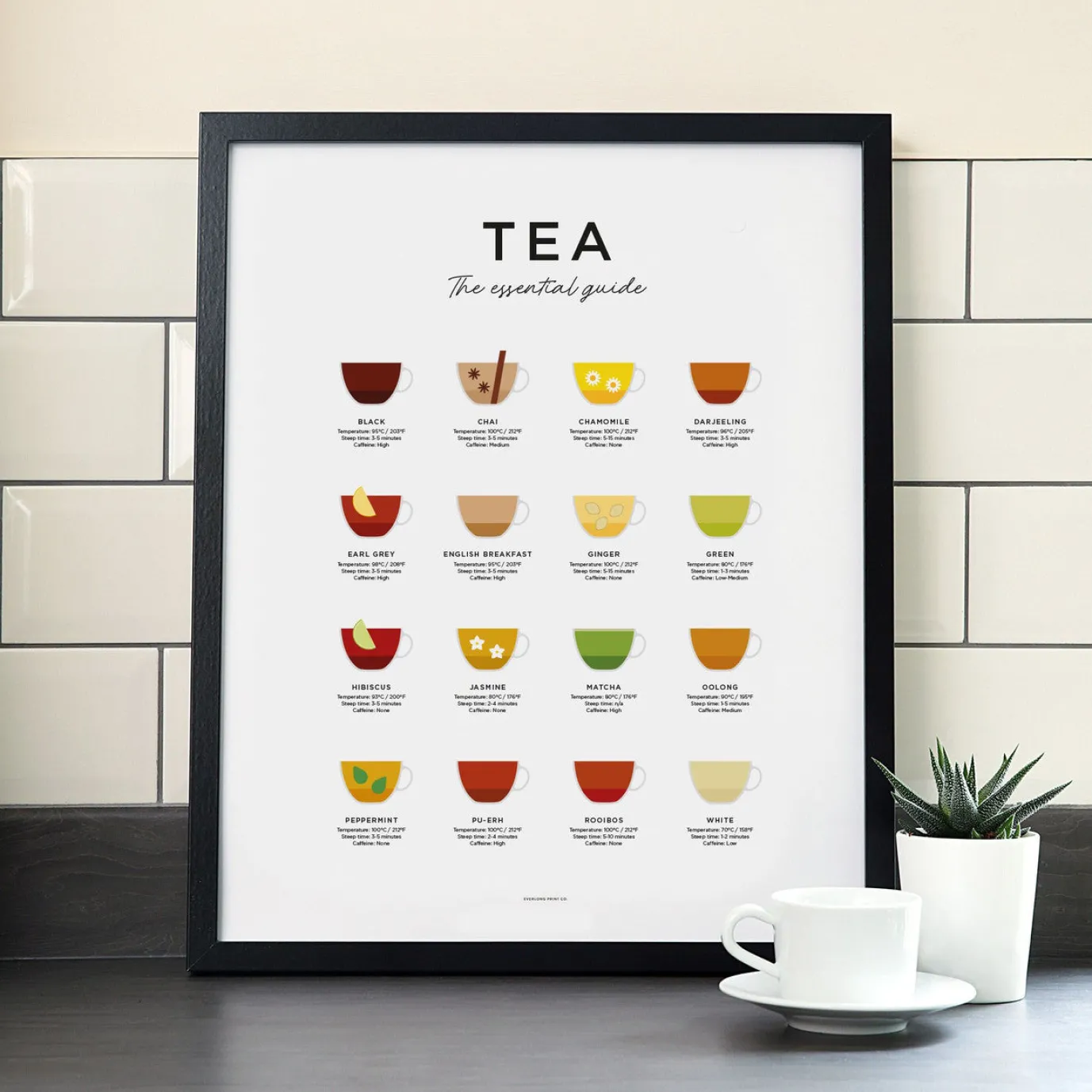 Tea Guide Print - Framed